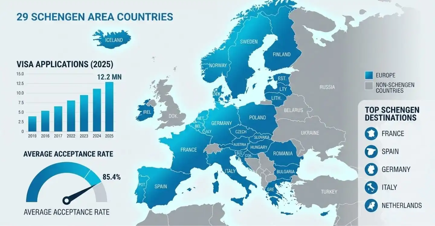 schengen visa from Dubai